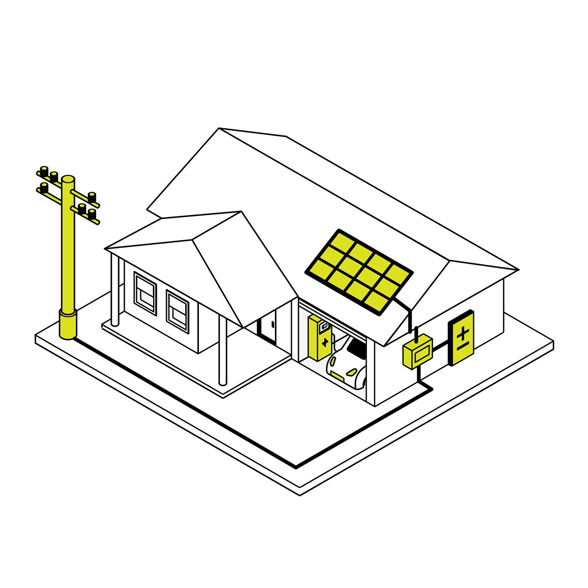 Isometric illustration of a home with solar panels, a battery, an EV charger and the grid connection