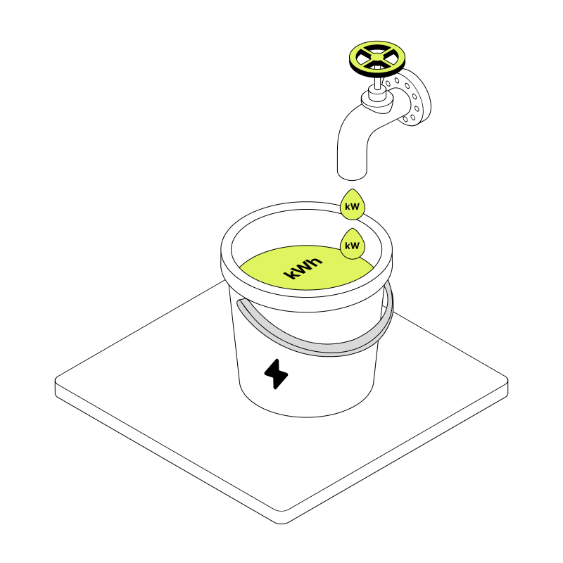 Illustration of a faucet labeled "kW" filling a bucket marked with a lightning bolt and labeled "kWh," representing the relationship between power and energy.